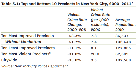 From our 2012 State of the NYC's Housing & Neighborhoods Report