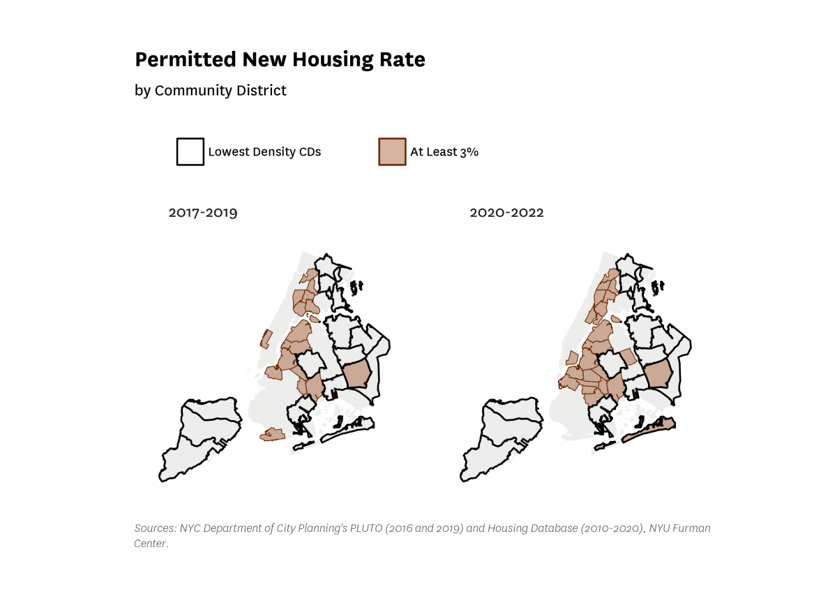 Two maps showing the permitted new housing rate by community district across New York City, for 2017-2019 and 2020-2022. CDs with a rate of at least 3% over the three years are highlighted. For 2020-2022, only two LDCDs met this rate of new permitted units.